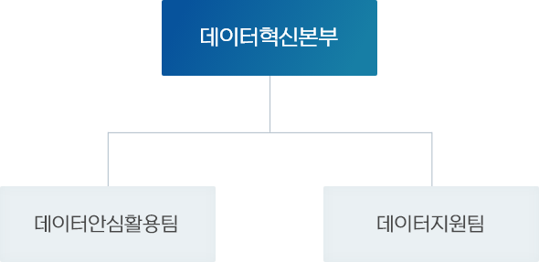 조직도