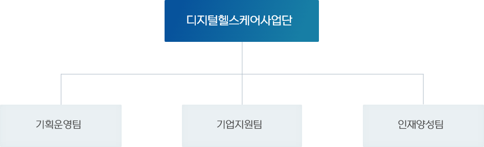 조직도