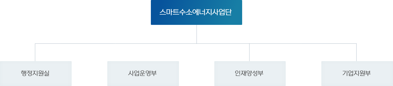 조직도